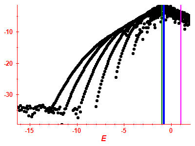 Strength function log